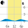 Peoria Point tide chart for Thursday, March 6, 2025
