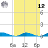 Peoria Point tide chart for Saturday, April 12, 2025