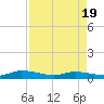Peoria Point tide chart for Saturday, April 19, 2025
