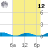 Peoria Point tide chart for Monday, May 12, 2025