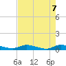 Peoria Point tide chart for Wednesday, May 7, 2025