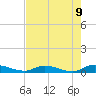 Peoria Point tide chart for Friday, May 9, 2025