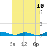 Peoria Point tide chart for Tuesday, June 10, 2025