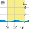 Peoria Point tide chart for Wednesday, June 11, 2025