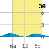 Peoria Point tide chart for Monday, June 30, 2025