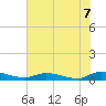 Peoria Point tide chart for Saturday, June 7, 2025