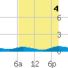 Peoria Point tide chart for Friday, July 4, 2025