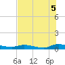 Peoria Point tide chart for Saturday, July 5, 2025