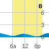 Peoria Point tide chart for Tuesday, July 8, 2025
