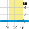 Peoria Point tide chart for Tuesday, September 30, 2025
