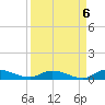 Peoria Point tide chart for Saturday, September 6, 2025