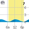 Peoria Point tide chart for Sunday, September 7, 2025