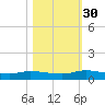 Peoria Point tide chart for Thursday, October 30, 2025