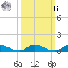 Peoria Point tide chart for Monday, October 6, 2025