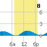 Peoria Point tide chart for Wednesday, October 8, 2025