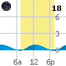Peoria Point tide chart for Wednesday, March 18, 2026