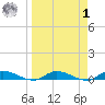 Peoria Point tide chart for Wednesday, April 1, 2026
