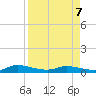 Peoria Point tide chart for Tuesday, April 7, 2026