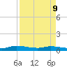 Peoria Point tide chart for Thursday, April 9, 2026