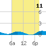 Peoria Point tide chart for Thursday, June 11, 2026