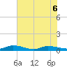 Peoria Point tide chart for Saturday, June 6, 2026
