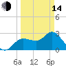Pepperfish Keys tide chart for Tuesday, March 14, 2023