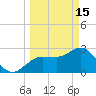 Pepperfish Keys tide chart for Wednesday, March 15, 2023