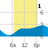 Pepperfish Keys tide chart for Wednesday, March 1, 2023