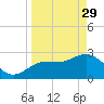Pepperfish Keys tide chart for Wednesday, March 29, 2023