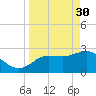 Pepperfish Keys tide chart for Thursday, March 30, 2023