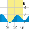 Pepperfish Keys tide chart for Monday, March 6, 2023
