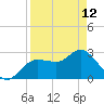 Pepperfish Keys tide chart for Wednesday, April 12, 2023