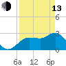 Pepperfish Keys tide chart for Thursday, April 13, 2023