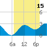 Pepperfish Keys tide chart for Saturday, April 15, 2023