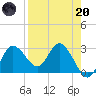Pepperfish Keys tide chart for Thursday, April 20, 2023