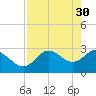Pepperfish Keys tide chart for Sunday, April 30, 2023