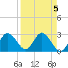 Pepperfish Keys tide chart for Wednesday, April 5, 2023