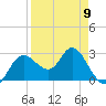 Pepperfish Keys tide chart for Sunday, April 9, 2023