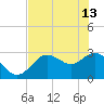 Pepperfish Keys tide chart for Saturday, May 13, 2023