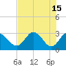 Pepperfish Keys tide chart for Monday, May 15, 2023