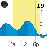 Pepperfish Keys tide chart for Friday, May 19, 2023