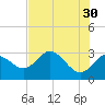 Pepperfish Keys tide chart for Tuesday, May 30, 2023
