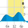 Pepperfish Keys tide chart for Monday, May 8, 2023