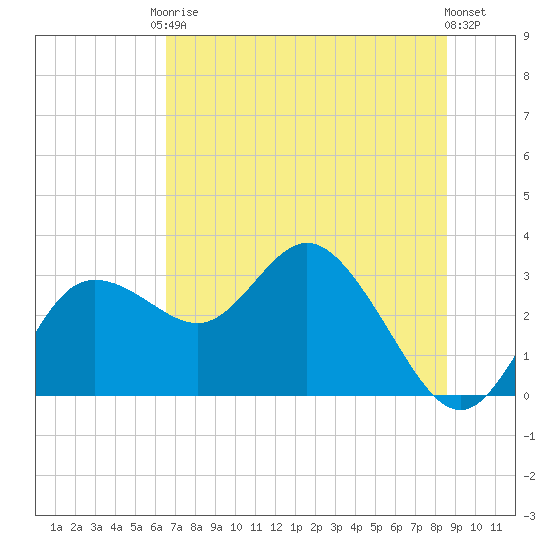 Pepperfish Keys tide chart for Saturday, June 17, 2023