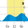 Pepperfish Keys tide chart for Friday, June 9, 2023
