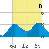 Pepperfish Keys tide chart for Saturday, July 8, 2023