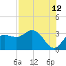Pepperfish Keys tide chart for Saturday, August 12, 2023