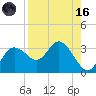 Pepperfish Keys tide chart for Wednesday, August 16, 2023