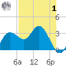 Pepperfish Keys tide chart for Tuesday, August 1, 2023