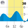 Pepperfish Keys tide chart for Wednesday, August 30, 2023